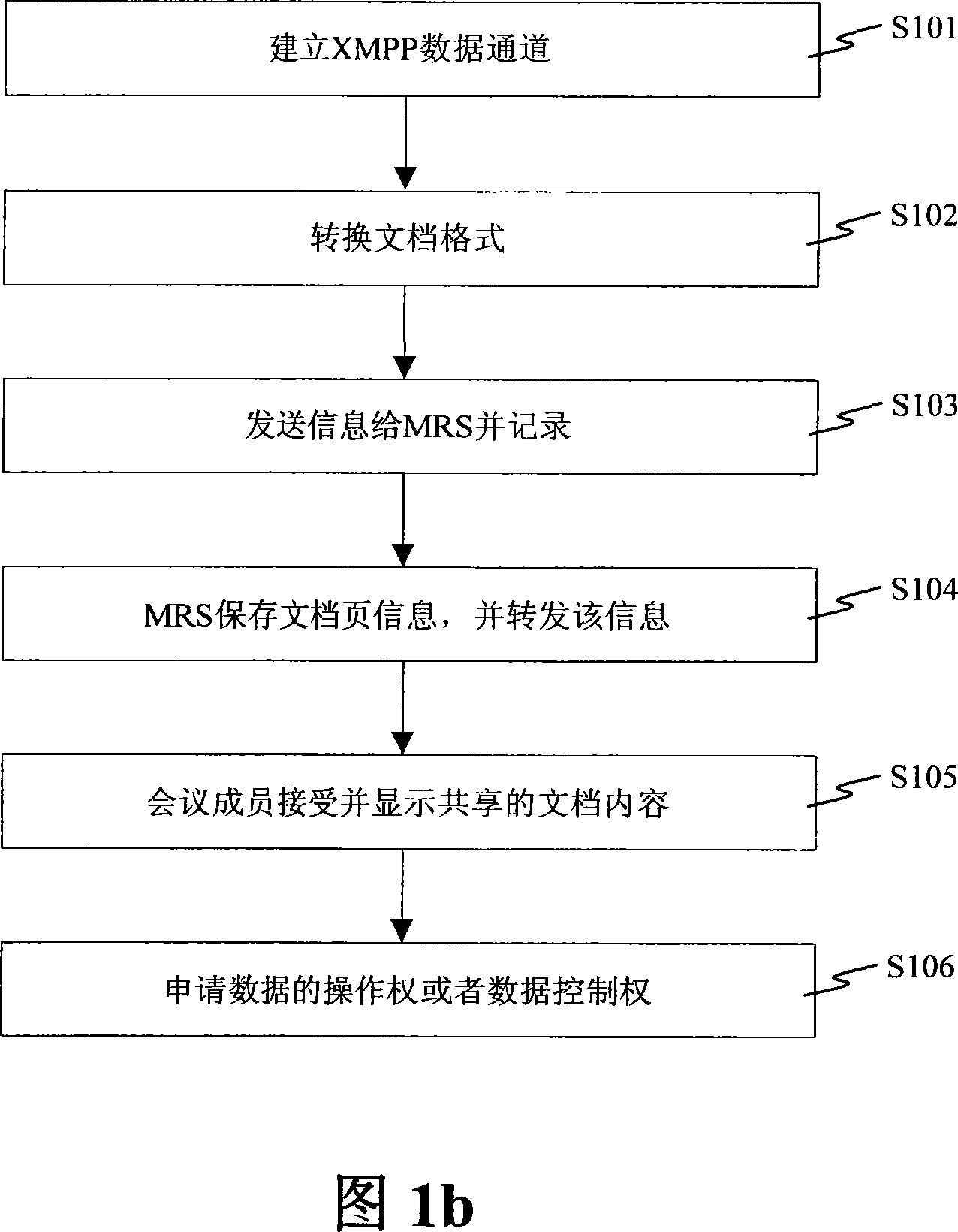 A method for sharing the document in data conference and its system