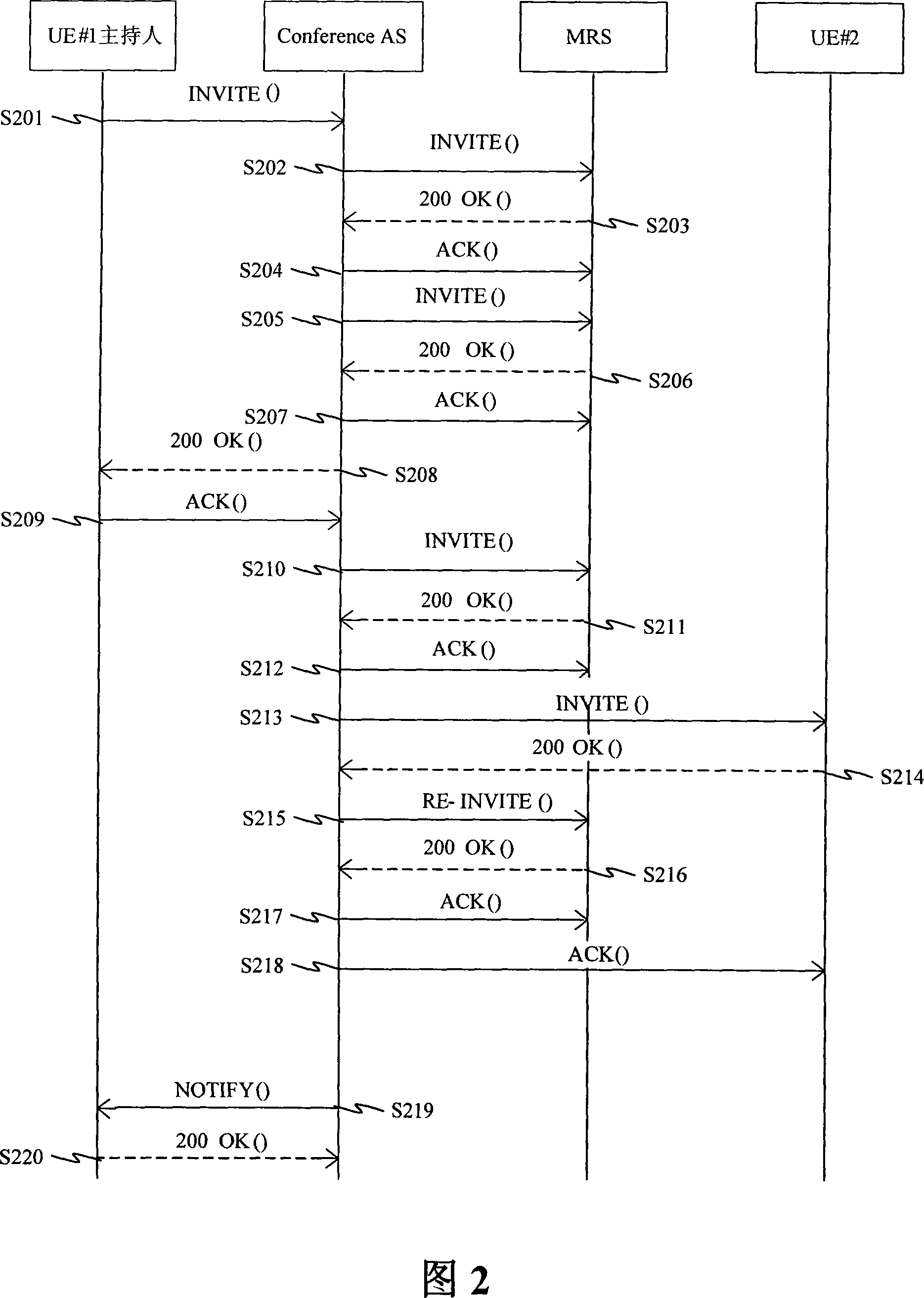 A method for sharing the document in data conference and its system