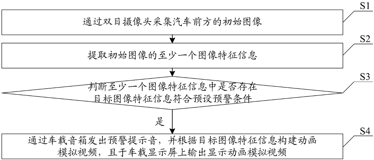 Multifunctional driving assistance method and device and storage medium