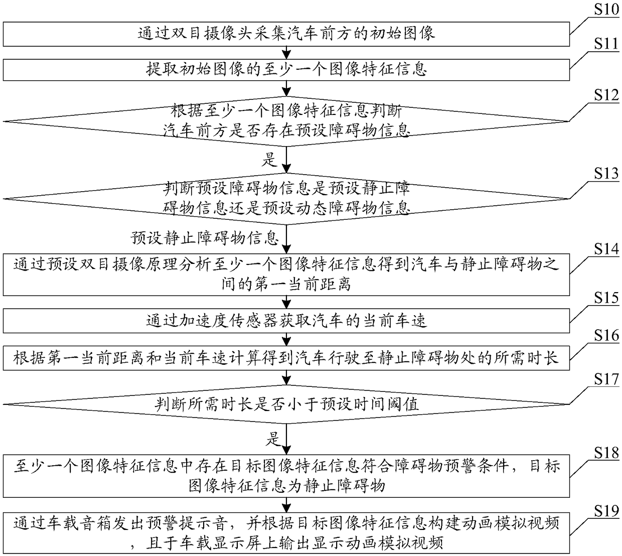 Multifunctional driving assistance method and device and storage medium