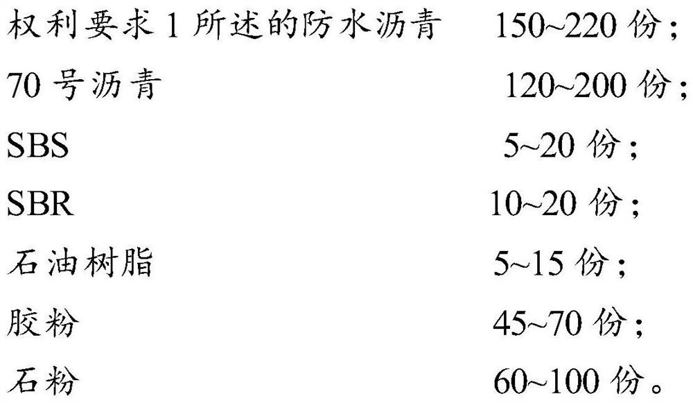 Waterproof asphalt and waterproof coiled material