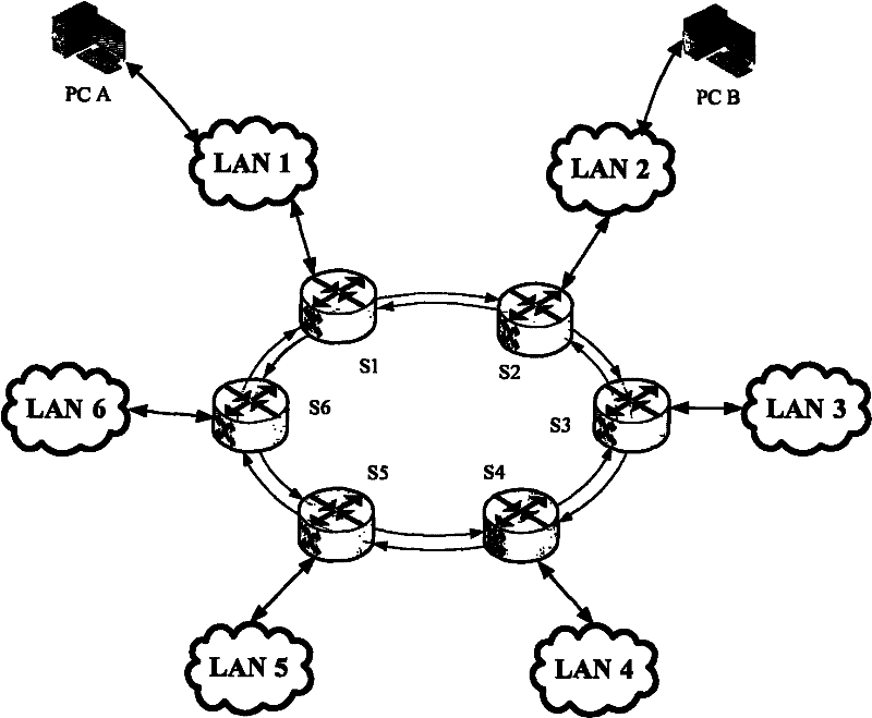 Data communication method and network equipment