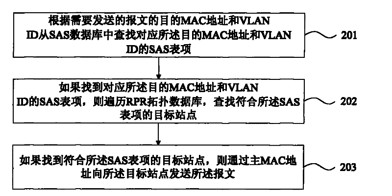 Data communication method and network equipment