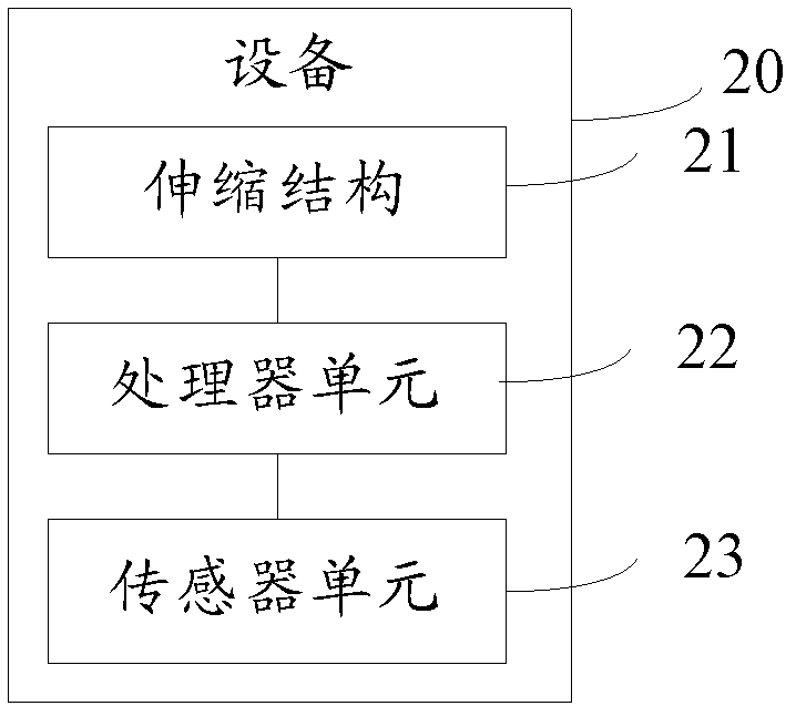 Method for preventing equipment from falling and equipment