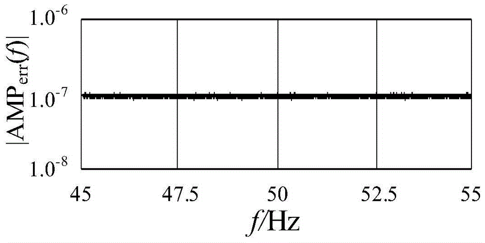 Method and system for measuring fundamental wave amplitude of electric power signal