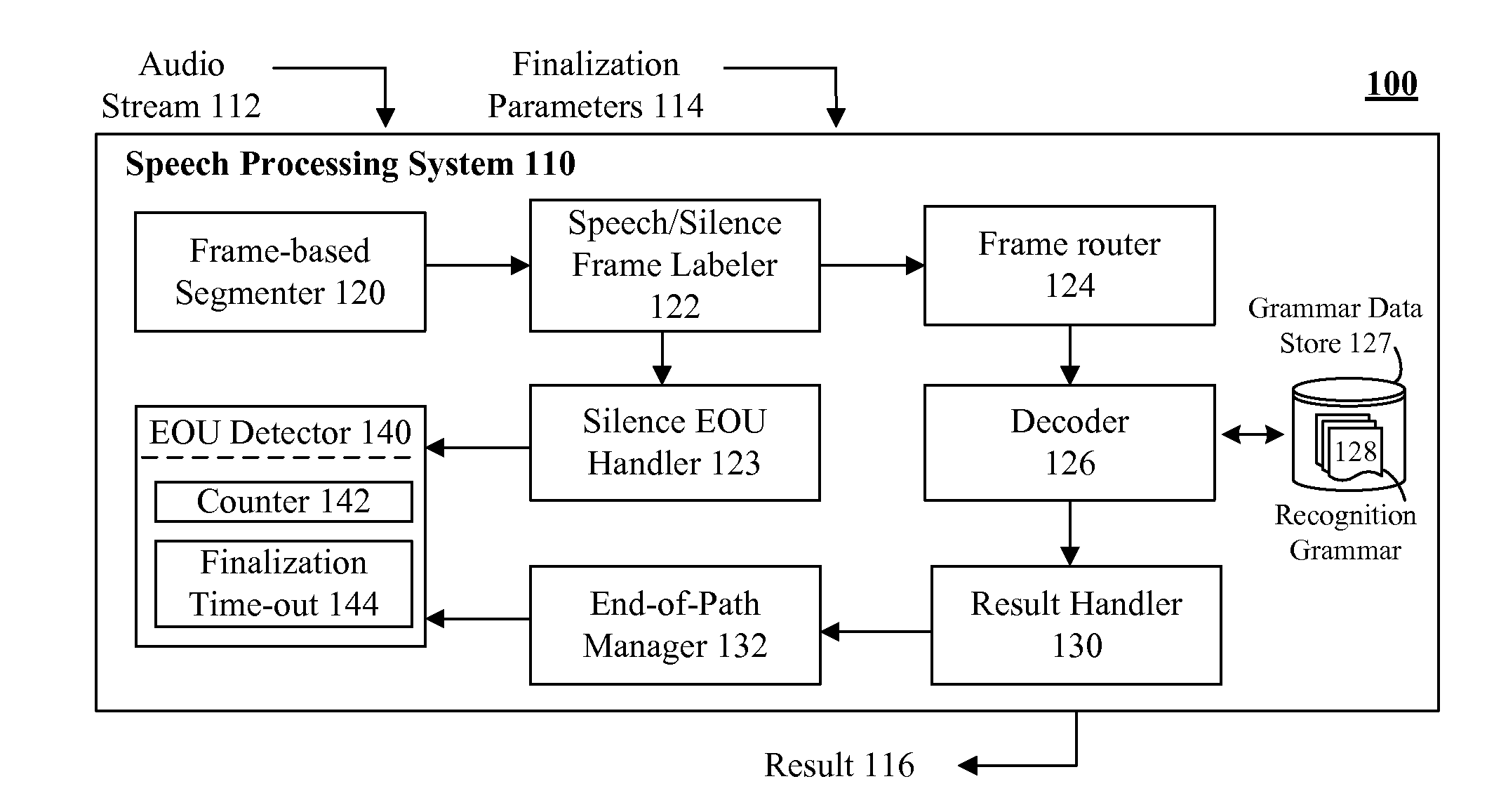 Response time when using a dual factor end of utterance determination technique