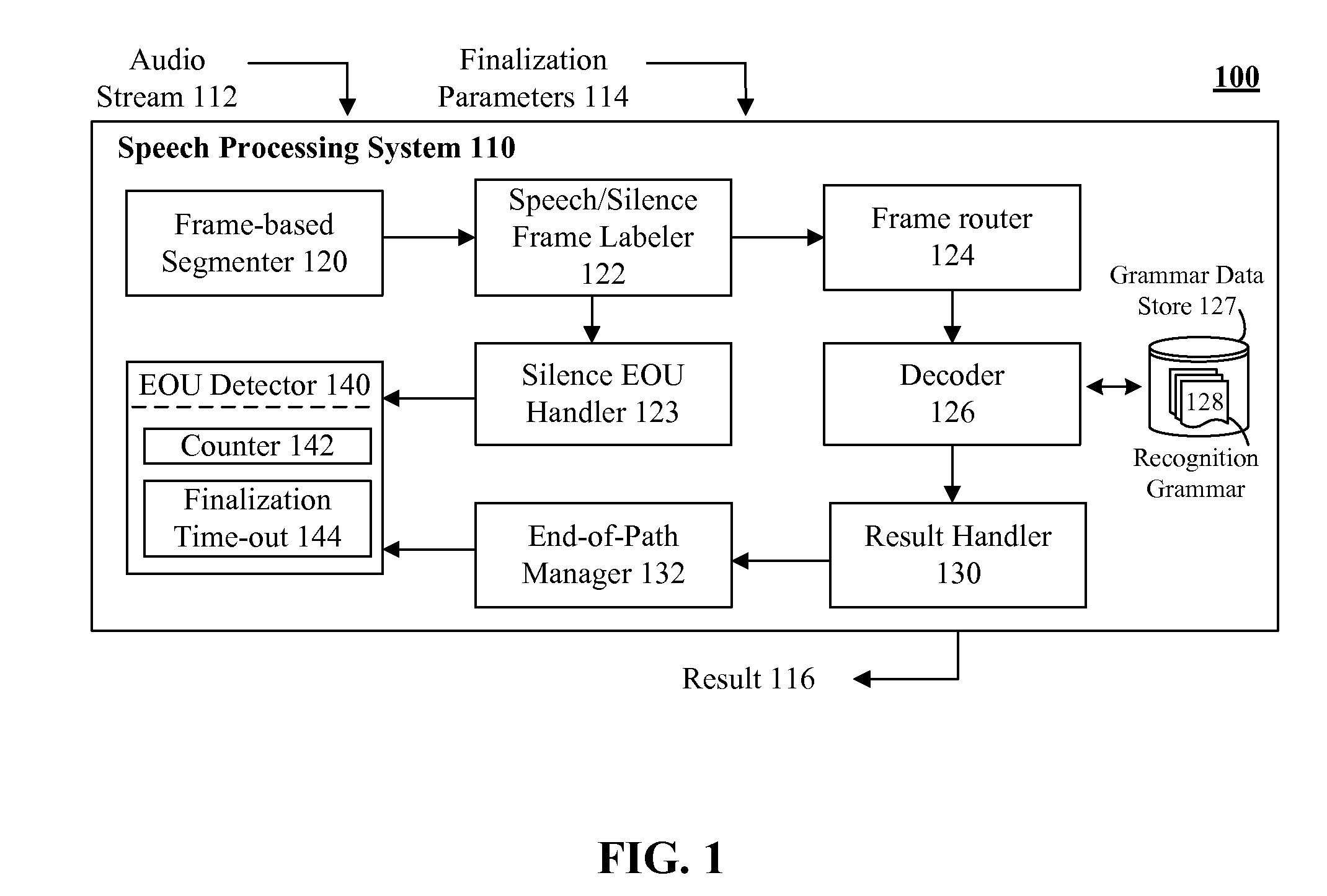 Response time when using a dual factor end of utterance determination technique