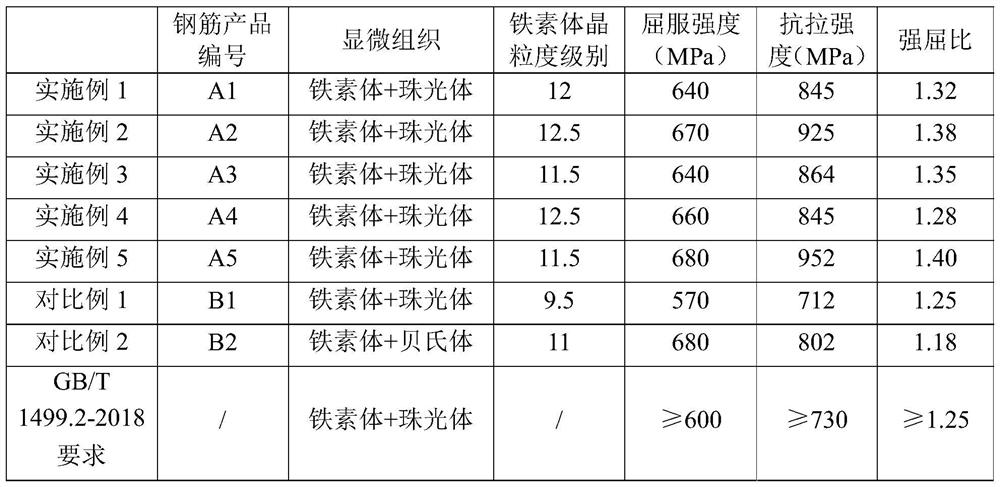 600MPa-grade vanadium-titanium microalloyed hot-rolled steel bar and production method thereof