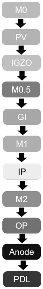 IGZO (Indium Gallium Zinc Oxide) backboard structure applied to OLED (Organic Light Emitting Diode) panel and manufacturing method