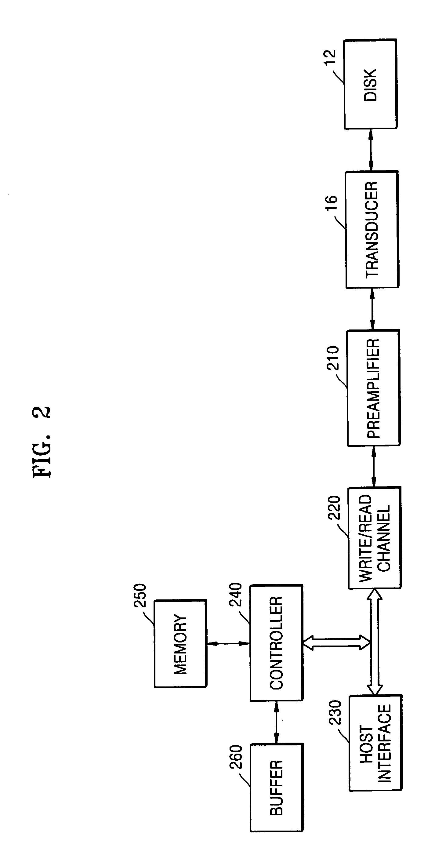 Data protection in data storage system