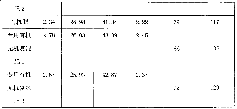 Organic/inorganic compound fertilizer and preparation method thereof