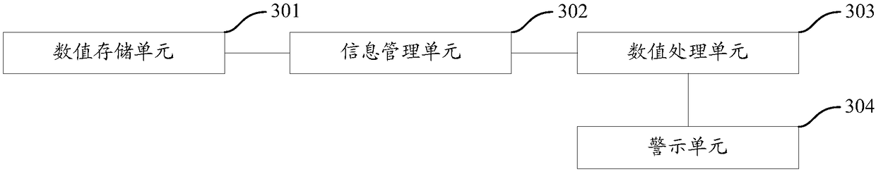 A method and device for equipment failure early warning