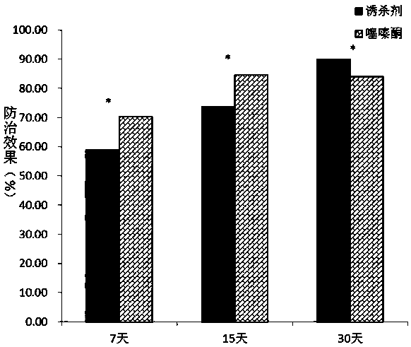 A kind of scale insect reptile attractant and application