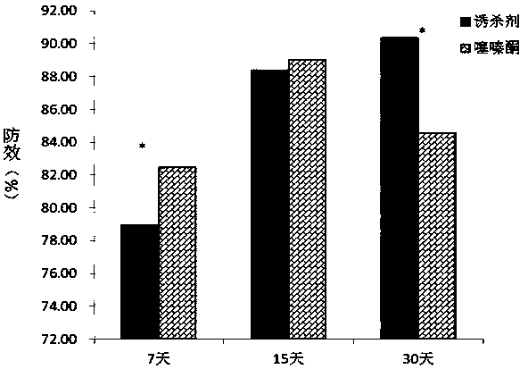 A kind of scale insect reptile attractant and application