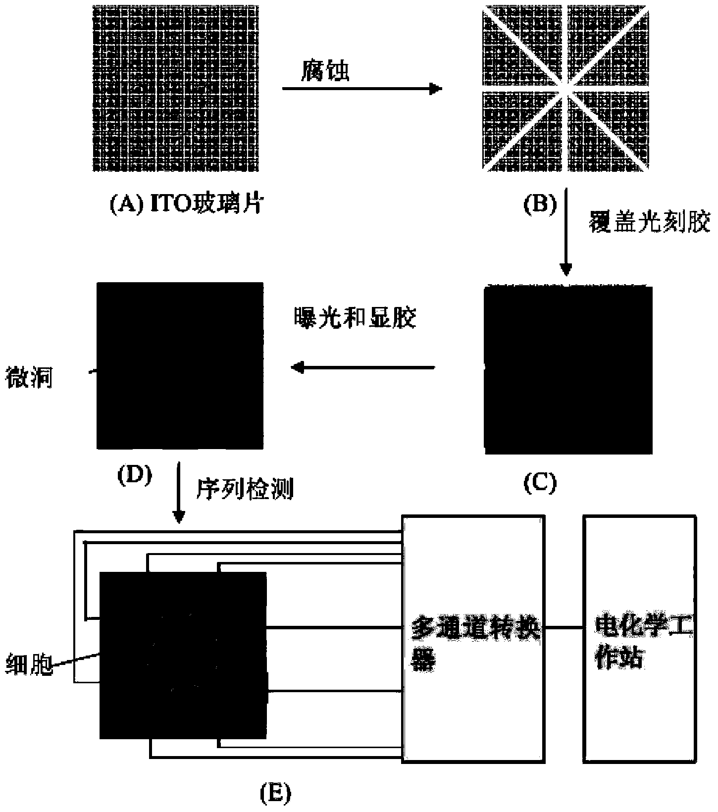 Microelectrode array and application thereof in detection of unicellular surface activation cholesterol