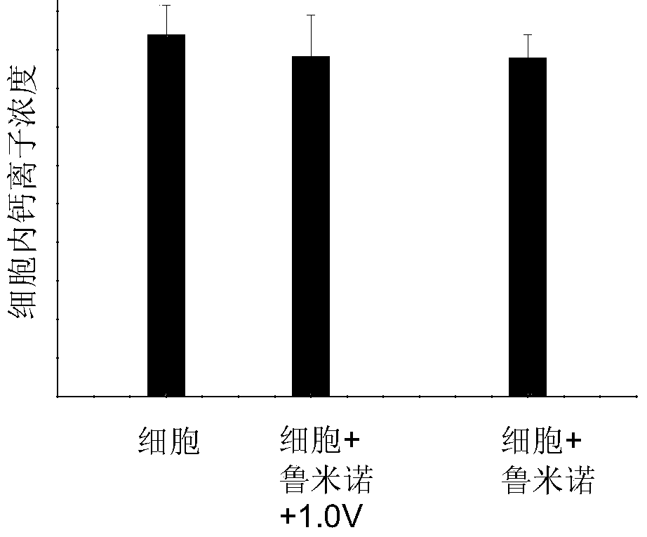 Microelectrode array and application thereof in detection of unicellular surface activation cholesterol