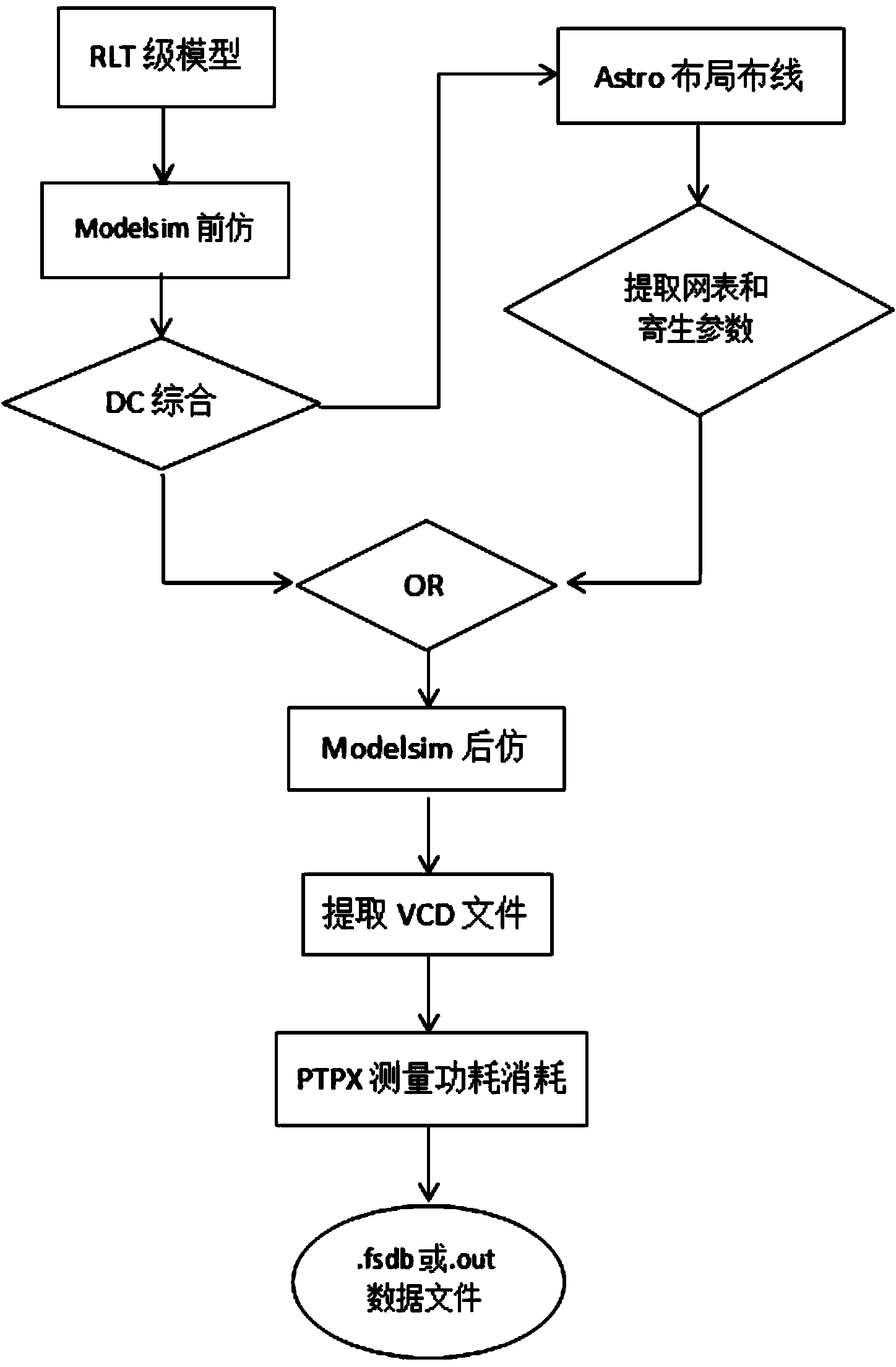 Security detection method for design of cryptographic algorithm hardware