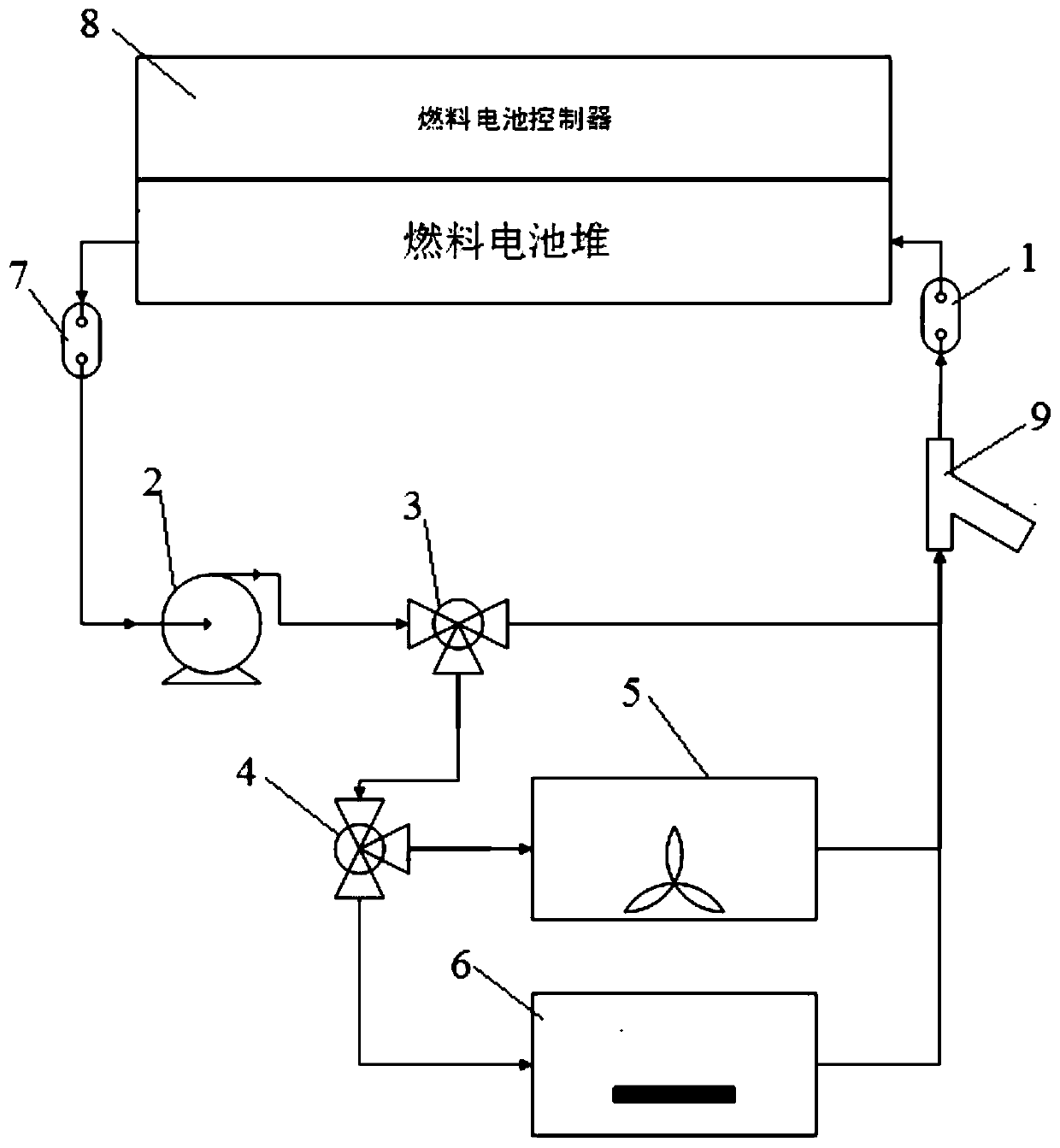 Fuel cell vehicle cooling system and control method thereof