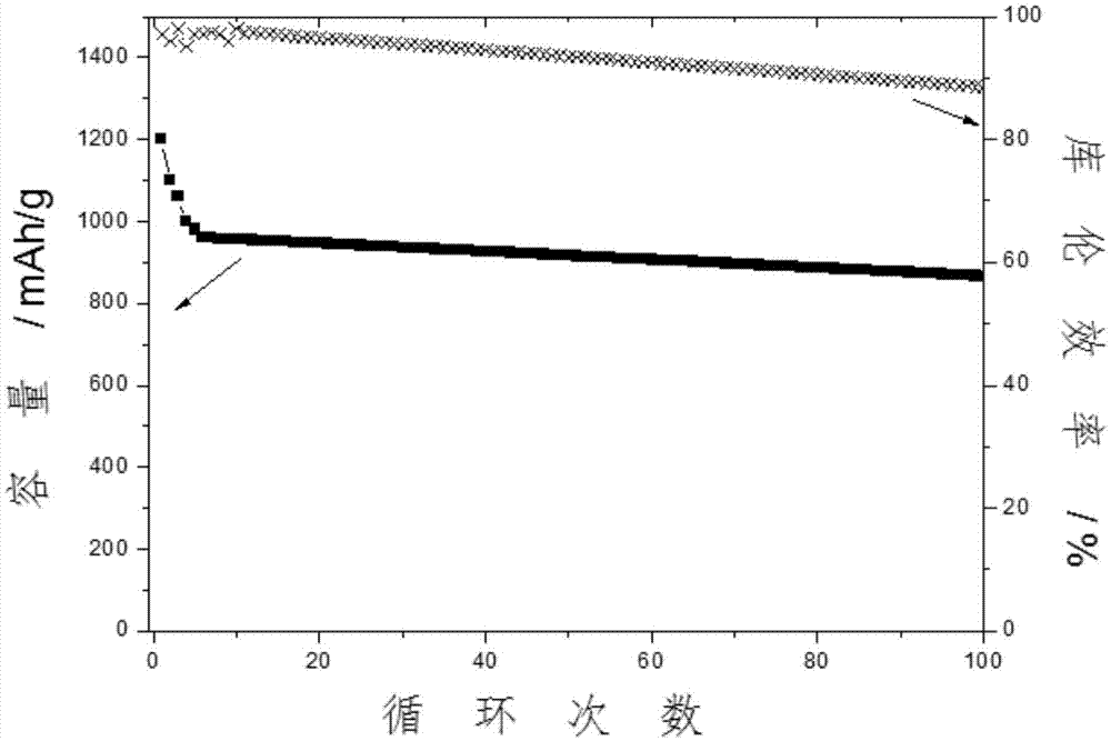 Method for suppressing shuttle flying of polysulfide ions in lithium-sulfur battery