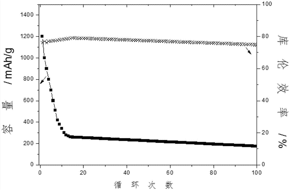 Method for suppressing shuttle flying of polysulfide ions in lithium-sulfur battery