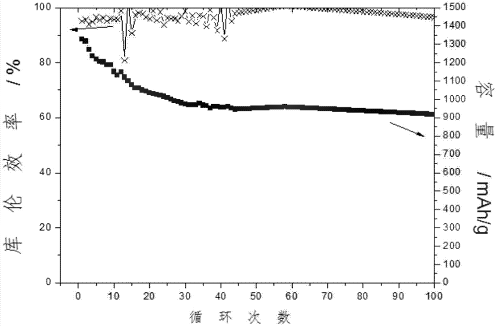 Method for suppressing shuttle flying of polysulfide ions in lithium-sulfur battery