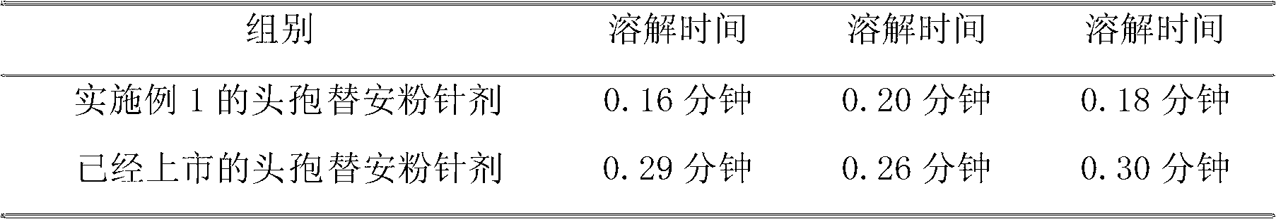 Medicinal composition containing cefotiam hydrochloride