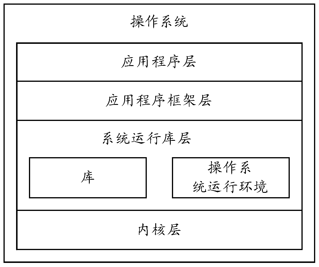 Article searching method and electronic equipment