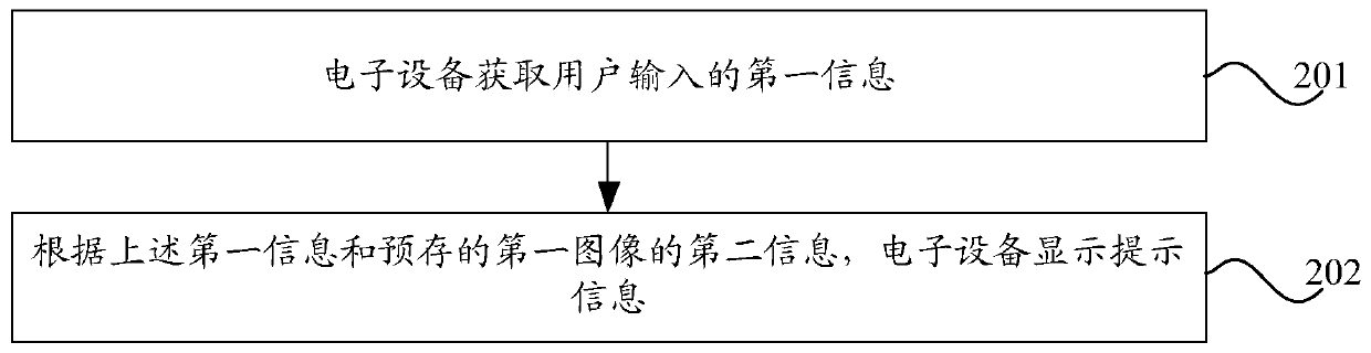 Article searching method and electronic equipment