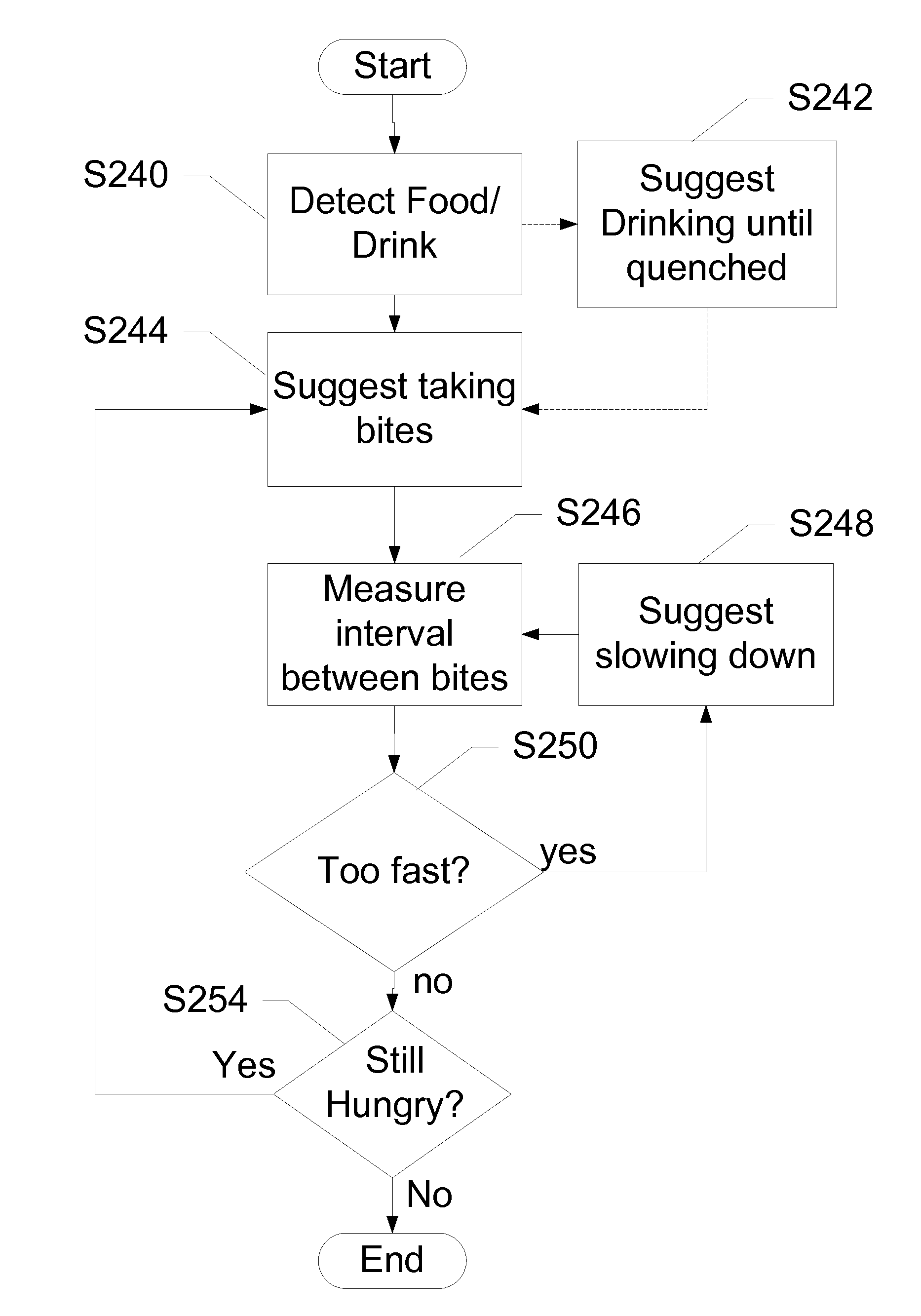 Devices, Systems and Methods to Control Caloric Intake