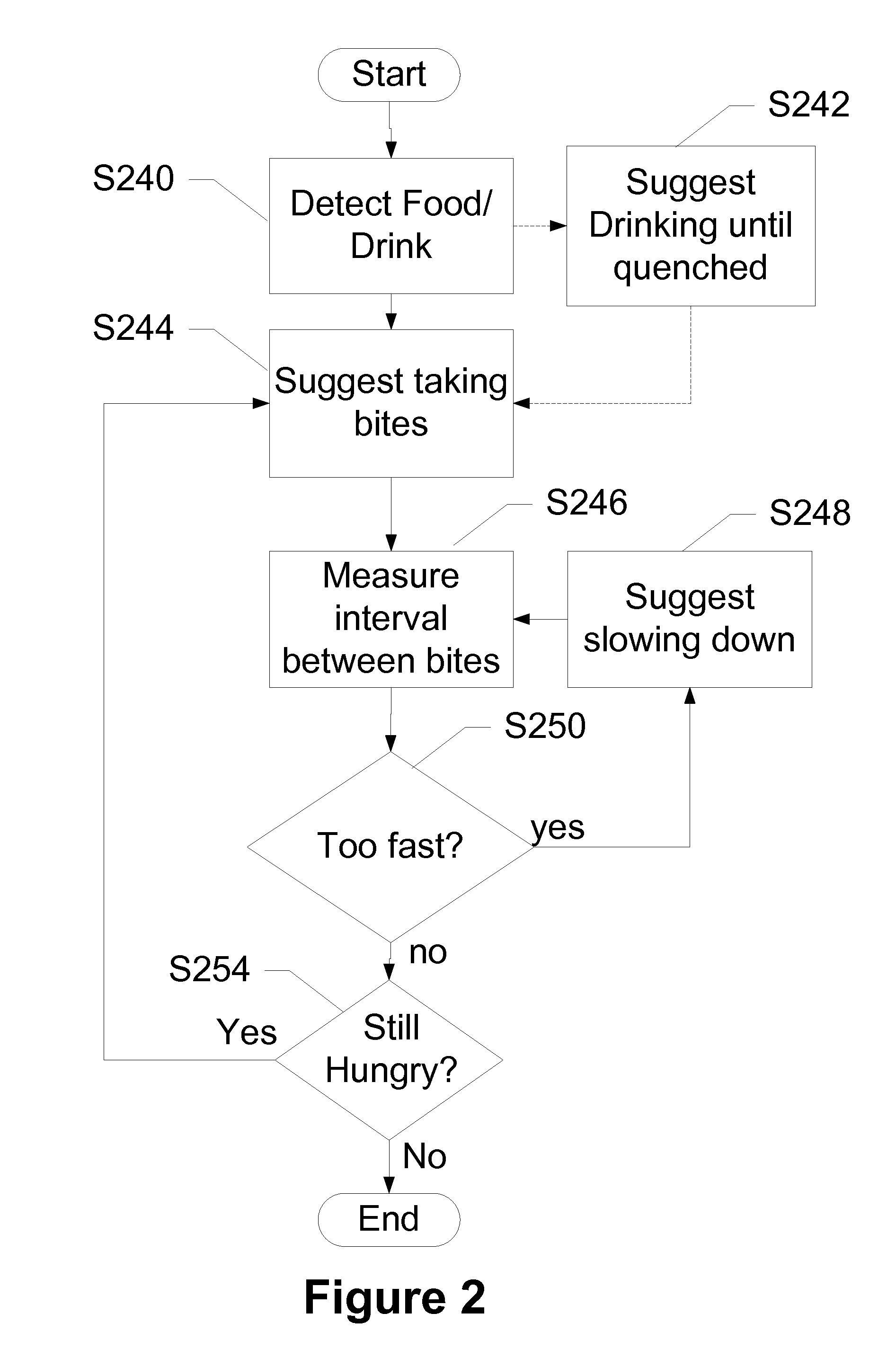 Devices, Systems and Methods to Control Caloric Intake