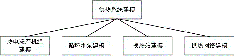 Central heating system modeling method considering pipe network heat accumulation benefits