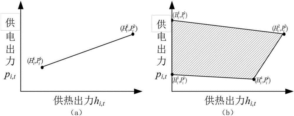 Central heating system modeling method considering pipe network heat accumulation benefits