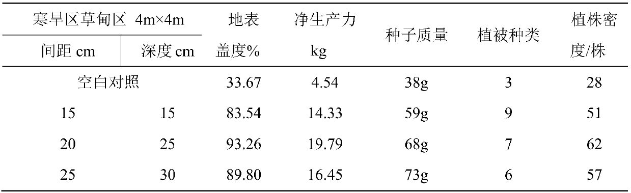 Simple method for improving plant growth