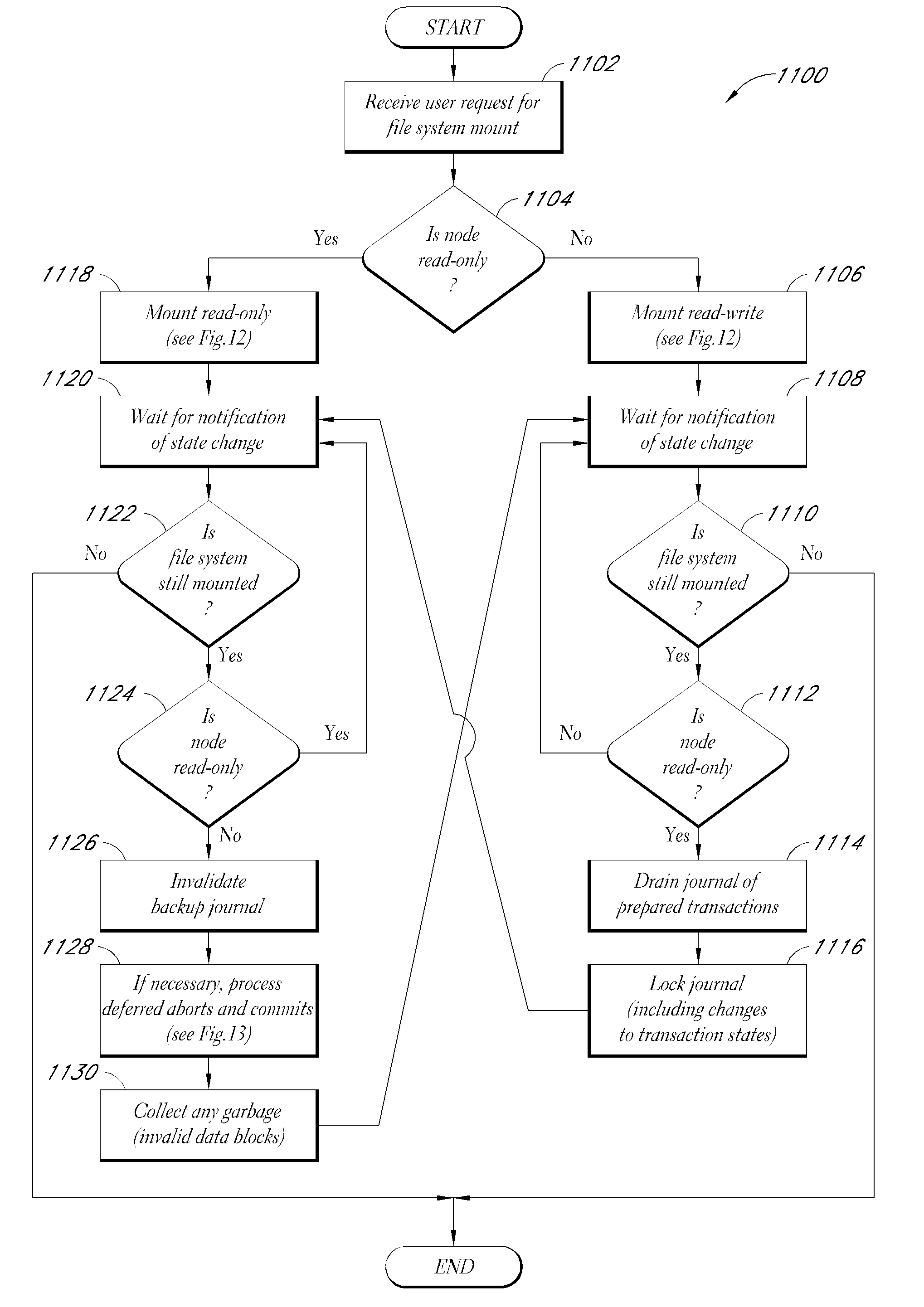 Systems and methods for a read only mode for a portion of a storage system