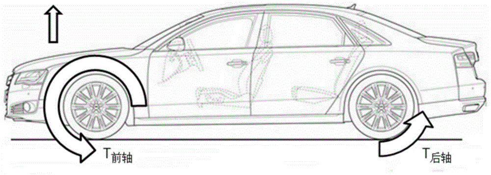 Front and rear axle driving force adjusting control method and system of four-wheel drive vehicle, and four-wheel drive vehicle