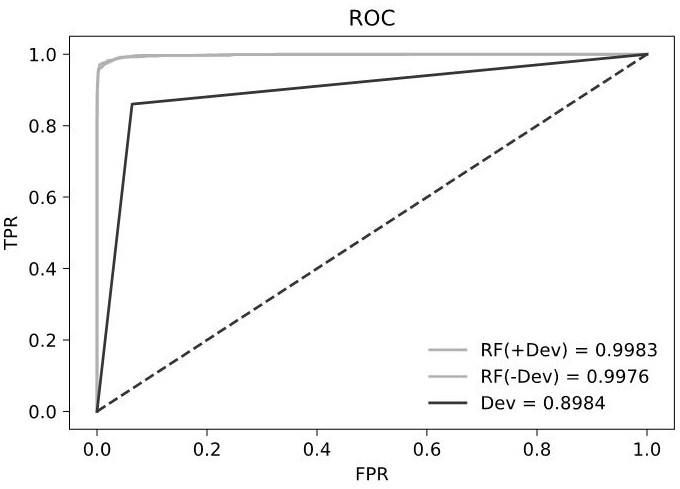 Method for distinguishing somatic mutation and germline mutation