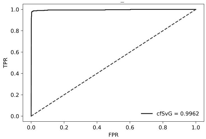 Method for distinguishing somatic mutation and germline mutation