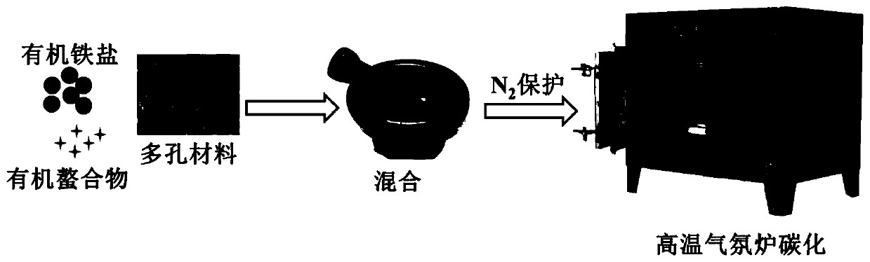 Simple method for loading ultrafine nano zero-valent iron on porous material