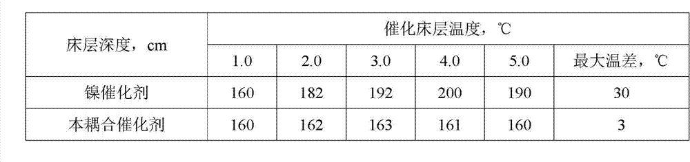 Method for simultaneous production of methyl ethyl ketone and cyclohexane