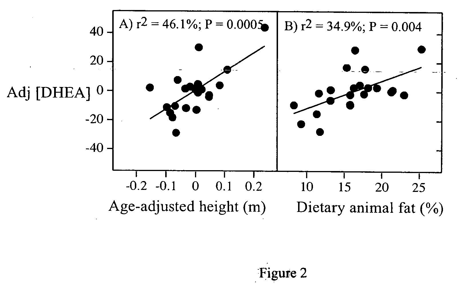 Dynamic hormone index as a biomarker for disease