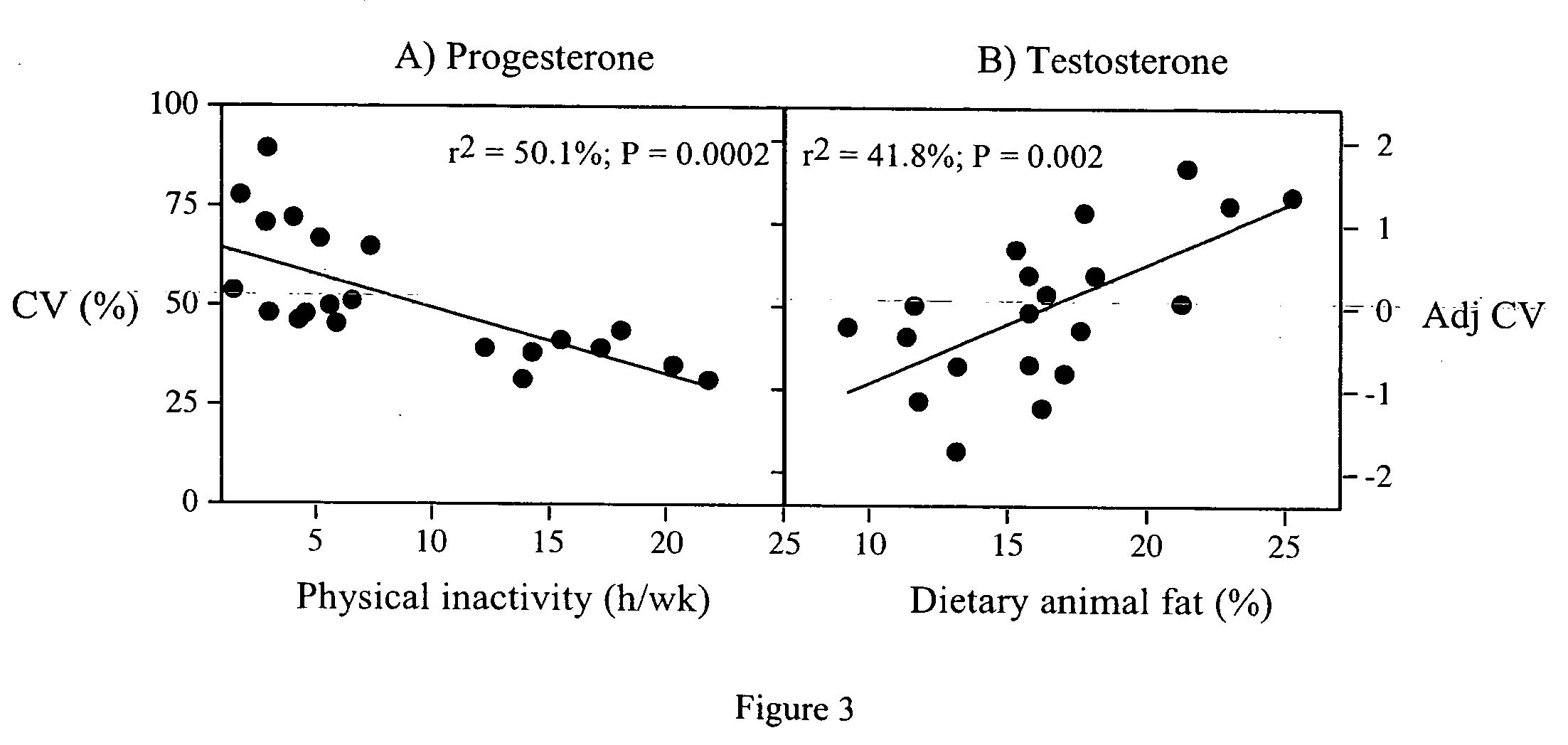 Dynamic hormone index as a biomarker for disease