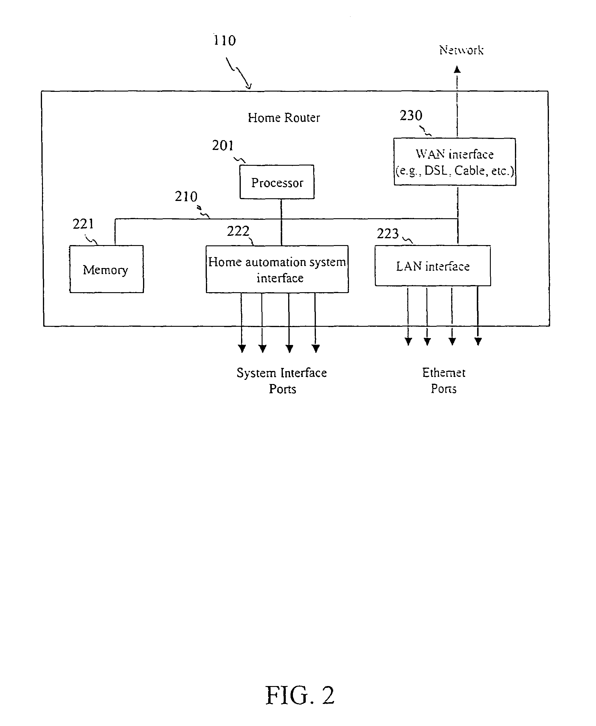 Method and system for an instant messenger home automation system interface using a home router