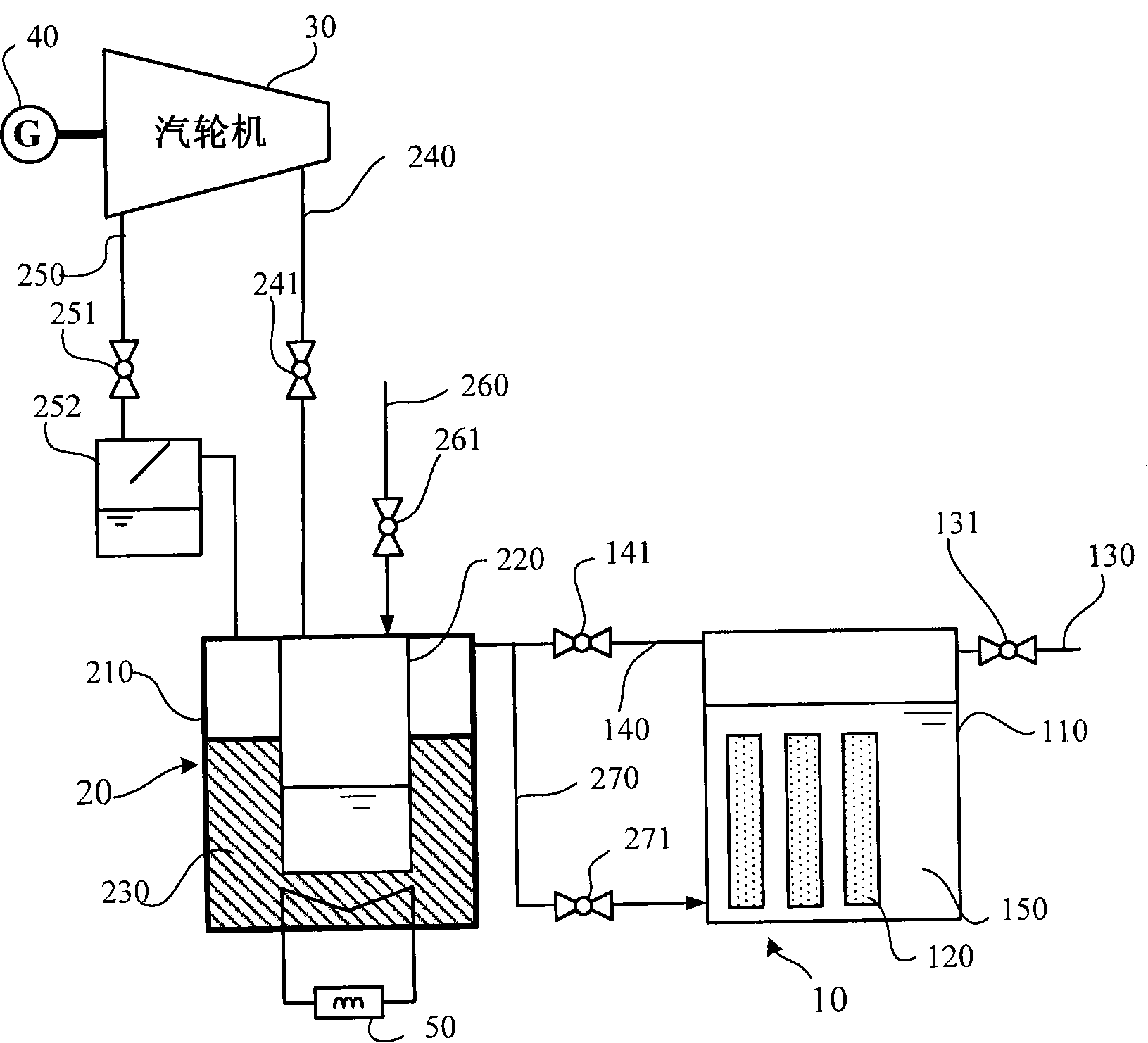 Standby power system and power supply method thereof