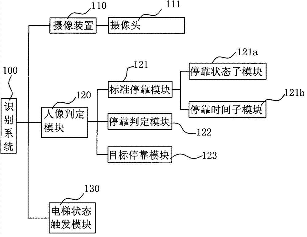 Saving type elevator recognition system and implementing method thereof