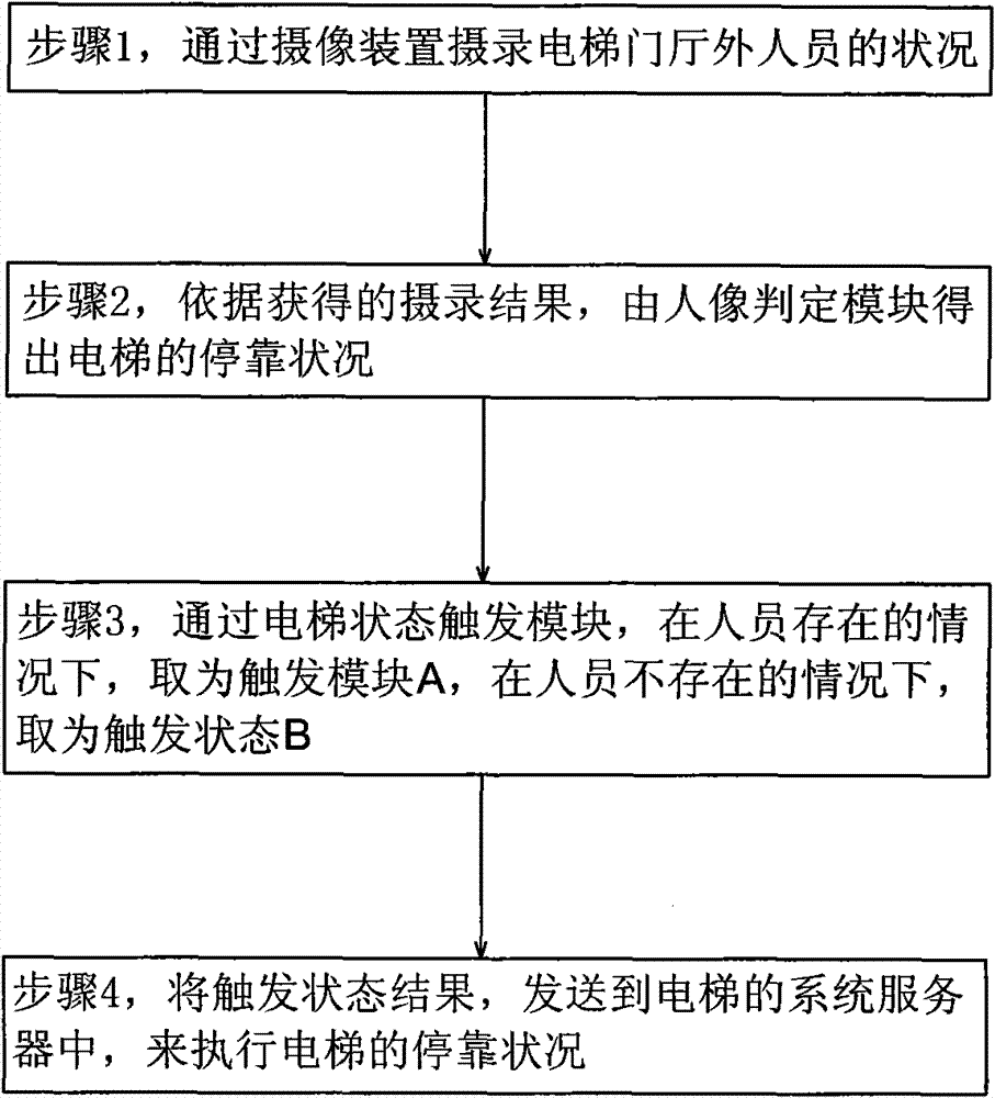 Saving type elevator recognition system and implementing method thereof