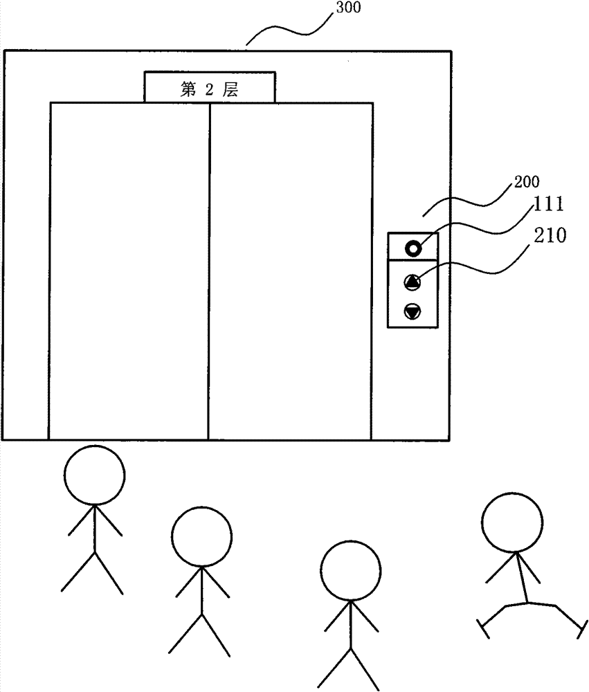 Saving type elevator recognition system and implementing method thereof