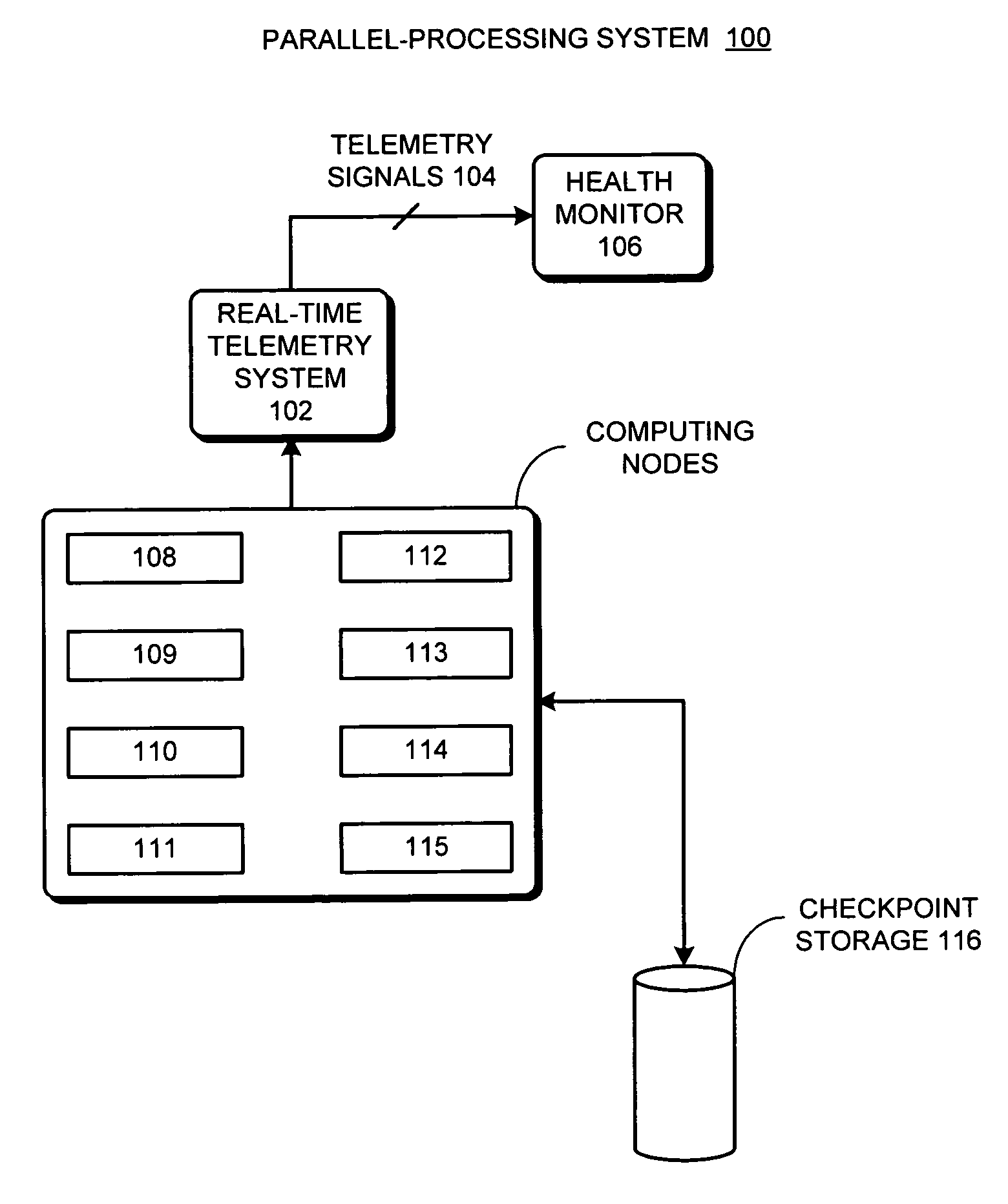 Method and apparatus for providing fault-tolerance in parallel-processing systems