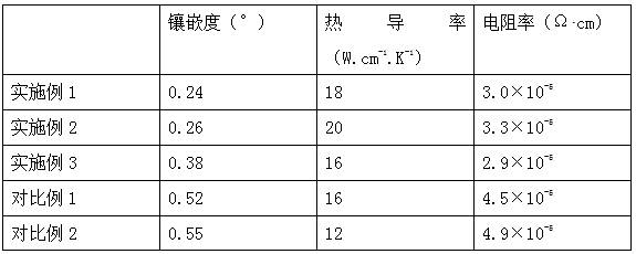 Preparation method of highly oriented pyrolytic graphite