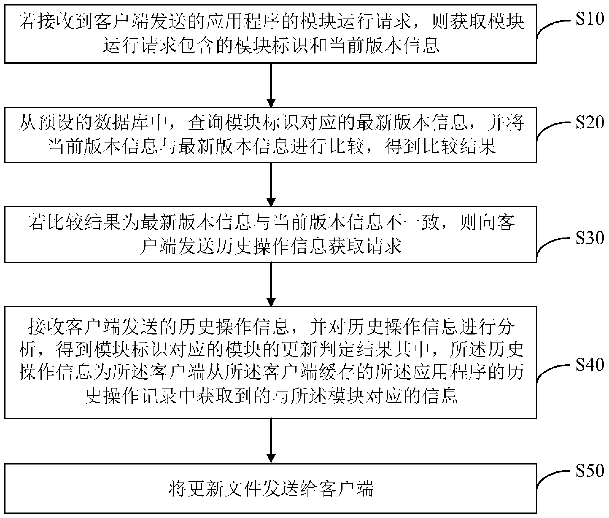 Application program updating method and device, computer equipment and storage medium