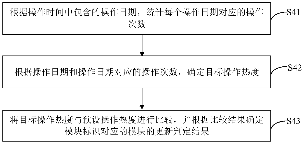 Application program updating method and device, computer equipment and storage medium